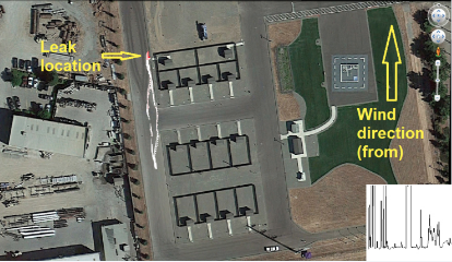 Fast, Accurate, Automated System to Find and Quantify Natural Gas Leaks - Phase 1 Handheld Methane Detector (ROW-3H)