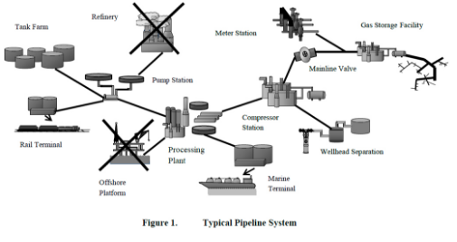 Facility Integrity Management Program Guidelines (IM-2-1)