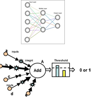SCC-2-10 Improved Site-Selection Model Based on Correlating ILI Results with Operational and Geotechnical Characteristics