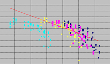 EC-1-9 Corrections to Consequence Modeling in RBDA: Reliability Targets, Acceptable Risk, Updated Consequence Analysis